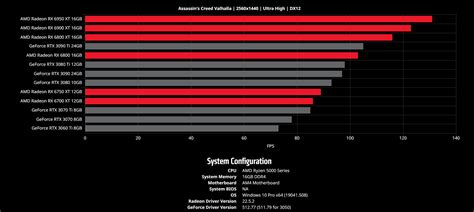 gpu comparison chart|gpu comparison chart 2022.